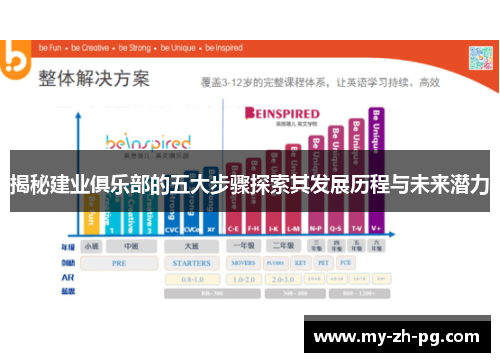 揭秘建业俱乐部的五大步骤探索其发展历程与未来潜力 揭秘建业俱乐部的五大步骤探索其发展历程与未来潜力