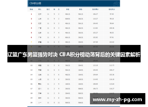辽篮广东男篮强势对决 CBA积分榜动荡背后的关键因素解析 辽篮广东男篮强势对决 CBA积分榜动荡背后的关键因素解析
