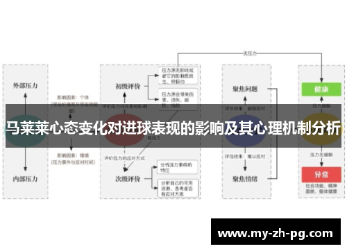 马莱莱心态变化对进球表现的影响及其心理机制分析