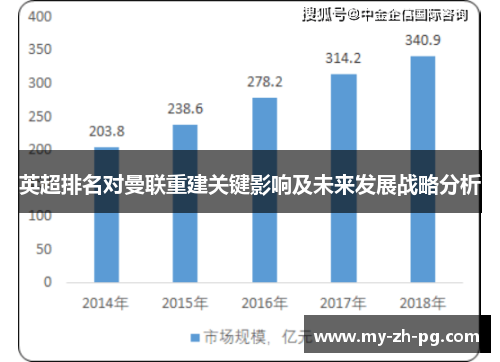 英超排名对曼联重建关键影响及未来发展战略分析