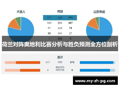 荷兰对阵奥地利比赛分析与胜负预测全方位剖析