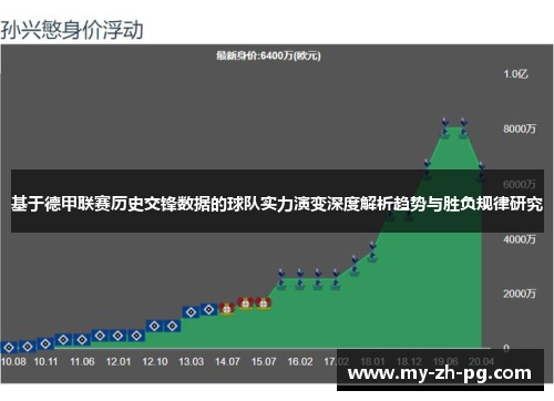 基于德甲联赛历史交锋数据的球队实力演变深度解析趋势与胜负规律研究 基于德甲联赛历史交锋数据的球队实力演变深度解析趋势与胜负规律研究