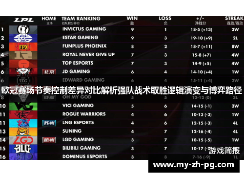欧冠赛场节奏控制差异对比解析强队战术取胜逻辑演变与博弈路径 欧冠赛场节奏控制差异对比解析强队战术取胜逻辑演变与博弈路径
