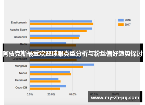 阿贾克斯最受欢迎球服类型分析与粉丝偏好趋势探讨 阿贾克斯最受欢迎球服类型分析与粉丝偏好趋势探讨