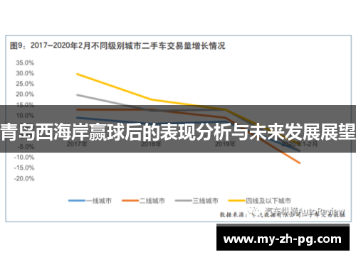 青岛西海岸赢球后的表现分析与未来发展展望 青岛西海岸赢球后的表现分析与未来发展展望