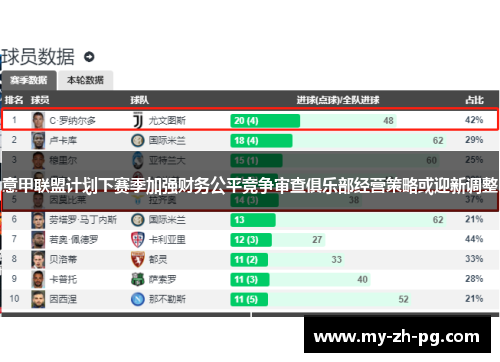 意甲联盟计划下赛季加强财务公平竞争审查俱乐部经营策略或迎新调整